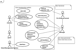 مخططات الحالات (State Diagrams)