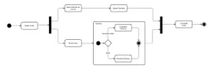 مخططات الأنشطة Activity Diagrams