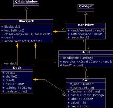 نمذجة العلاقات بين الكائنات Class Diagrams