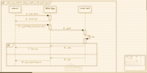 مخططات المكونات Component Diagrams