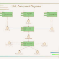 مخططات المكونات Component Diagrams